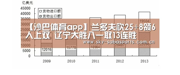 【沙巴体育app】兰多夫砍25+8领6人上双 辽宁大胜八一取13连胜(图3) 沙巴体育官网