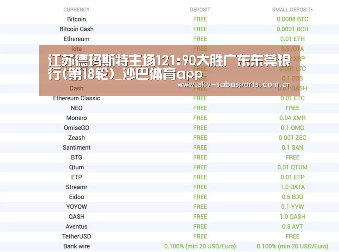 江苏德玛斯特主场121:90大胜广东东莞银行(第18轮)_沙巴体育app(图2) 沙巴体育平台